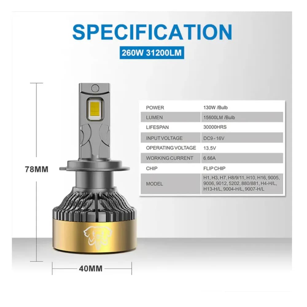Naoevo LED headlights
