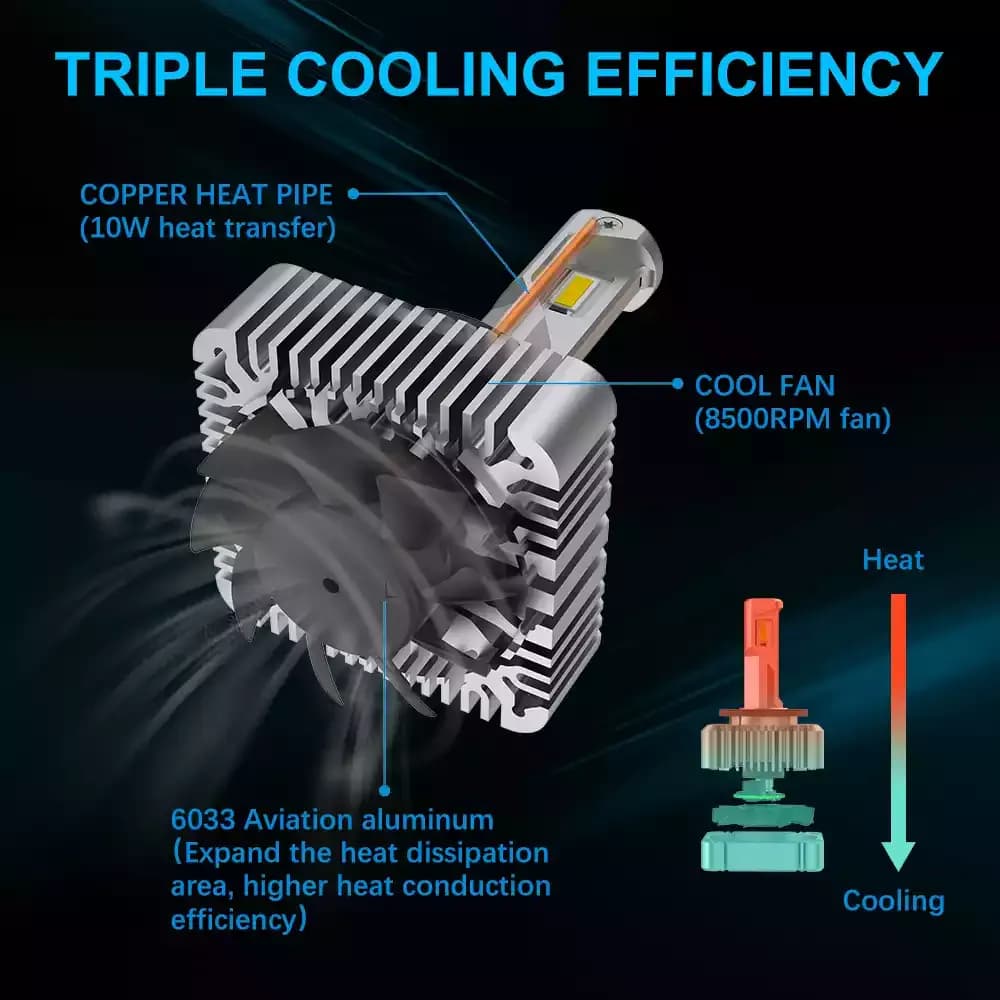 NaoEvo D1S LED Bulbs