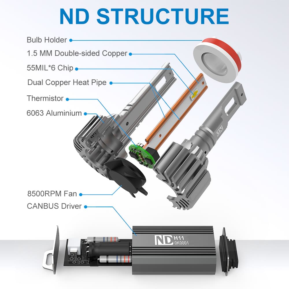 NaoEvo LED Headlight Bulbs