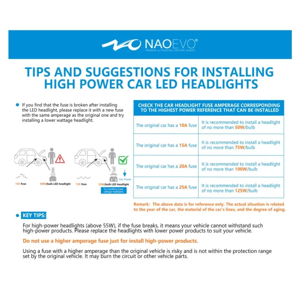 Naoevo LED headlights