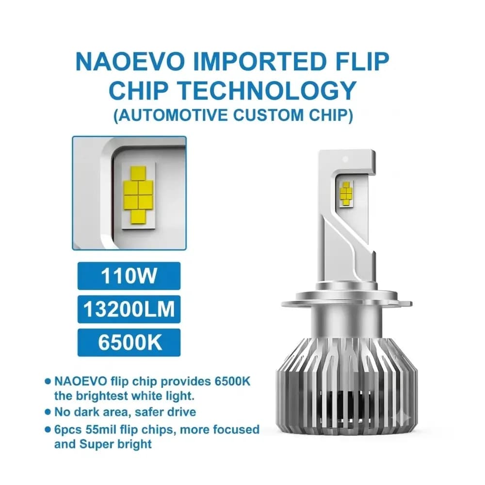 Naoevo LED headlights
