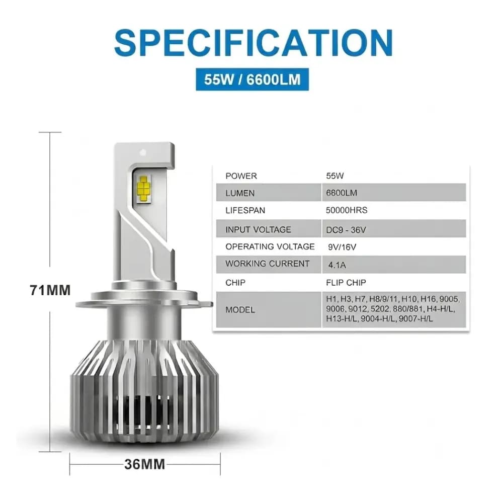 Naoevo LED headlights