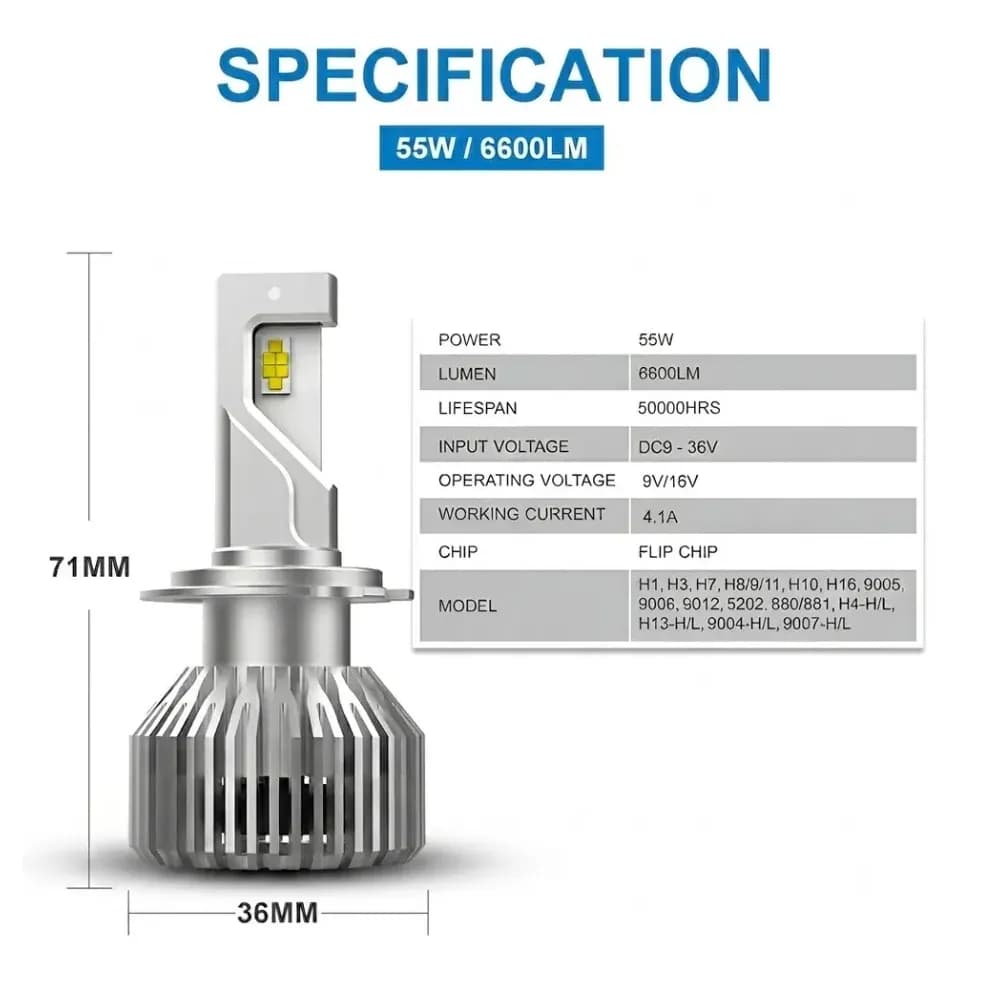 Naoevo LED headlights