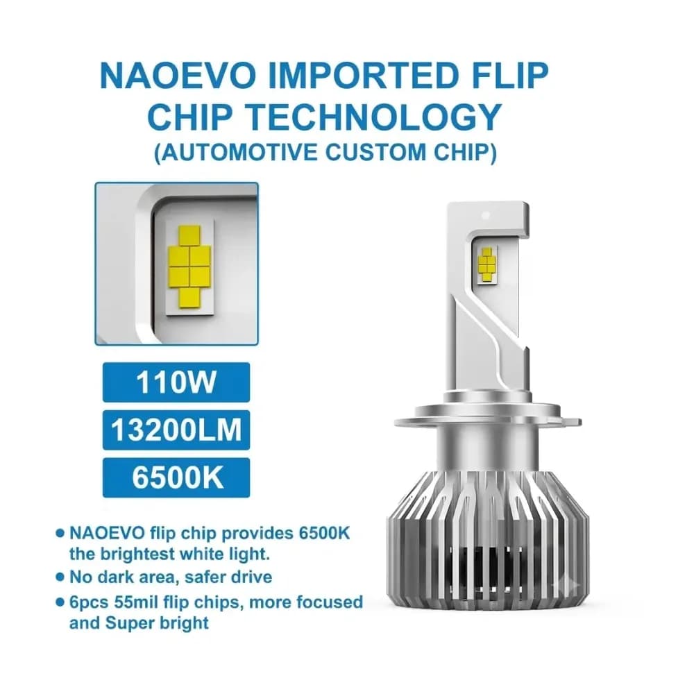 Naoevo LED headlights