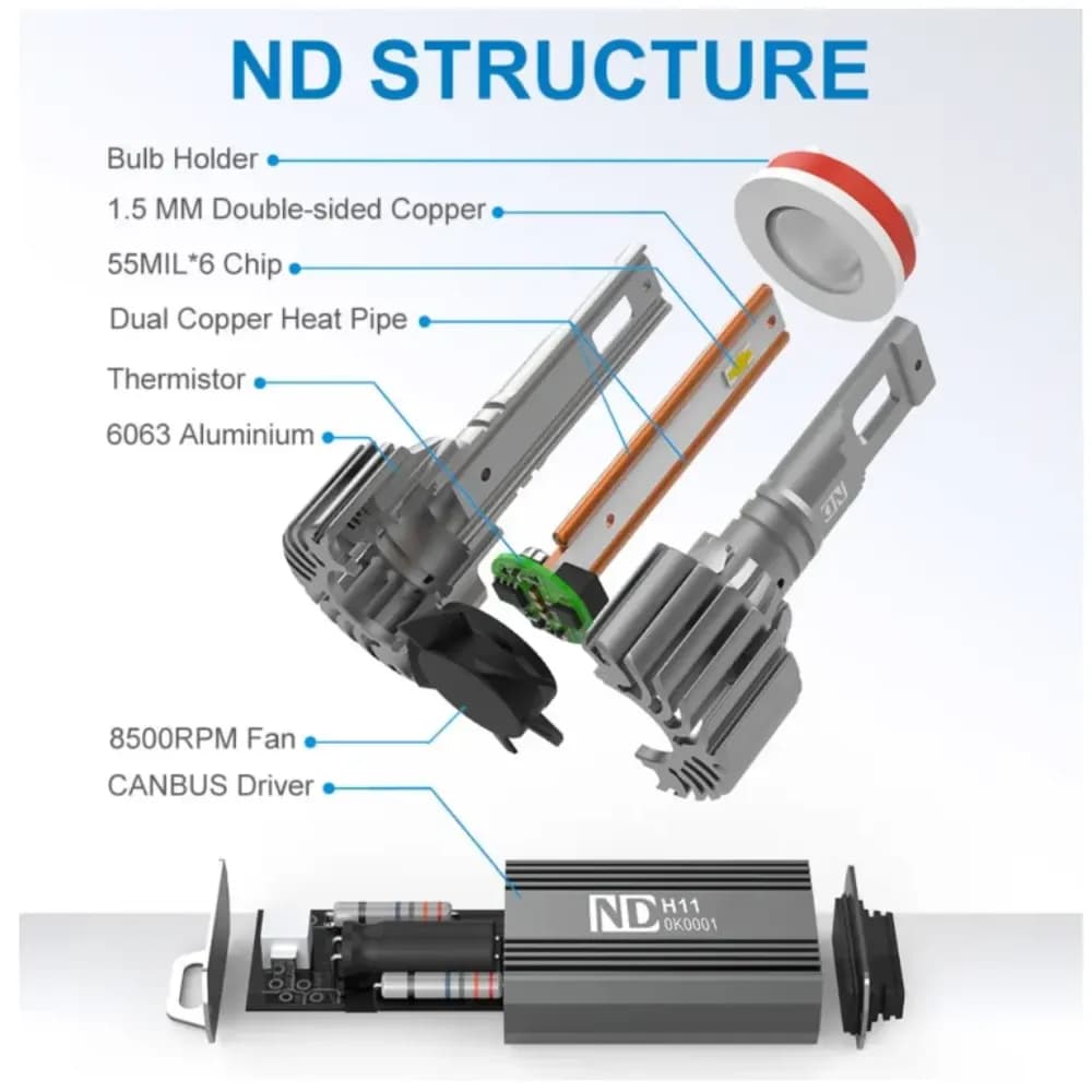Naoevo LED headlights