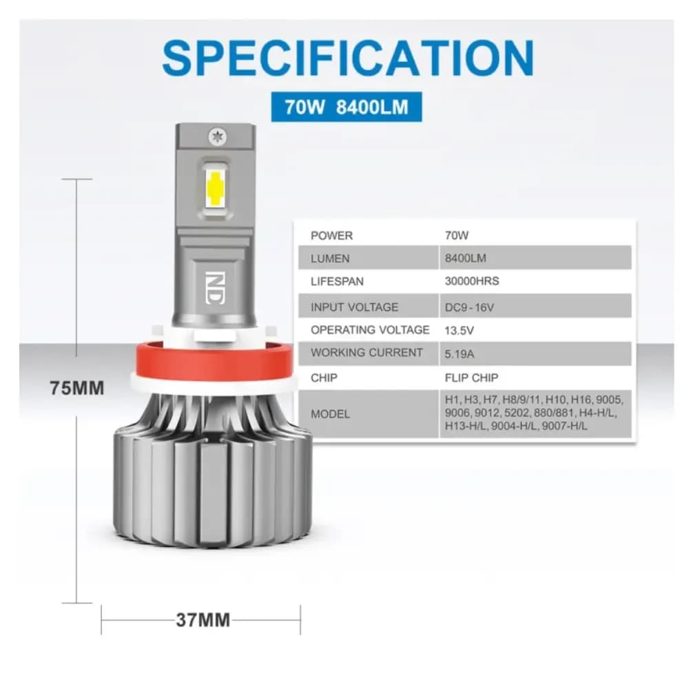 Naoevo LED headlights