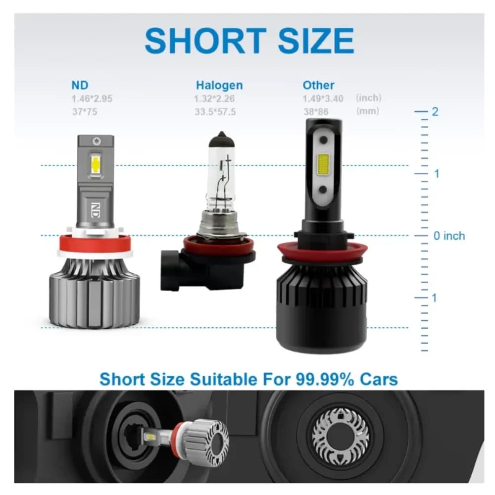 Naoevo LED headlights
