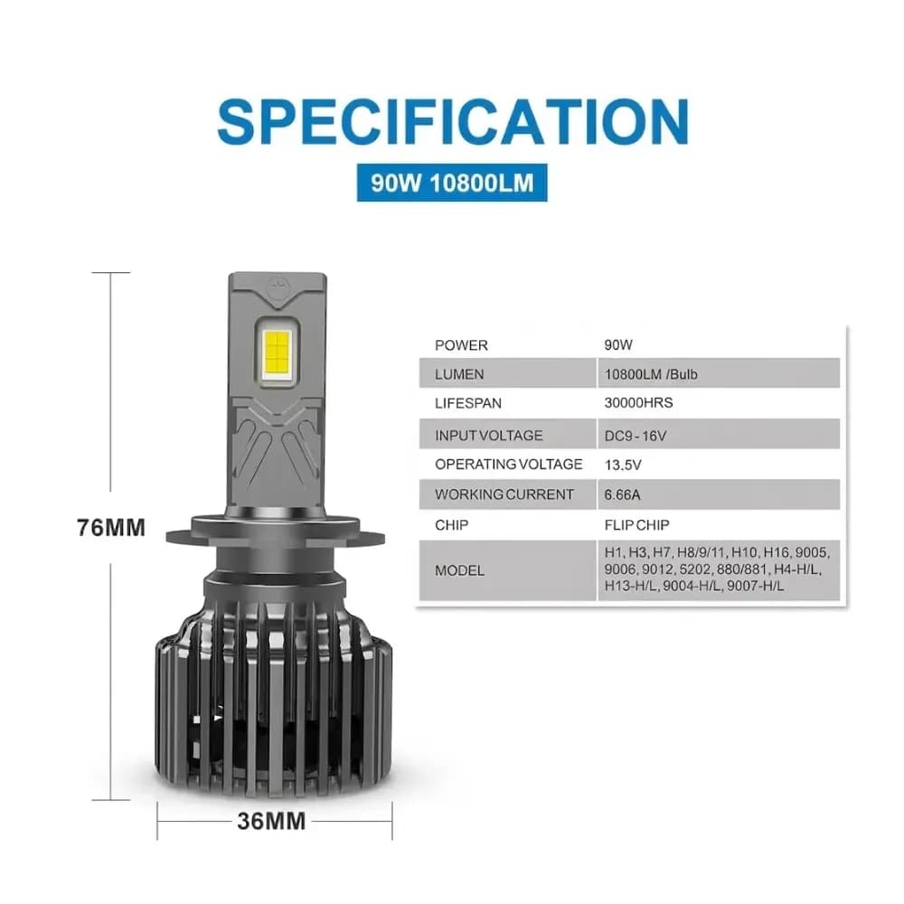 Naoevo LED headlights