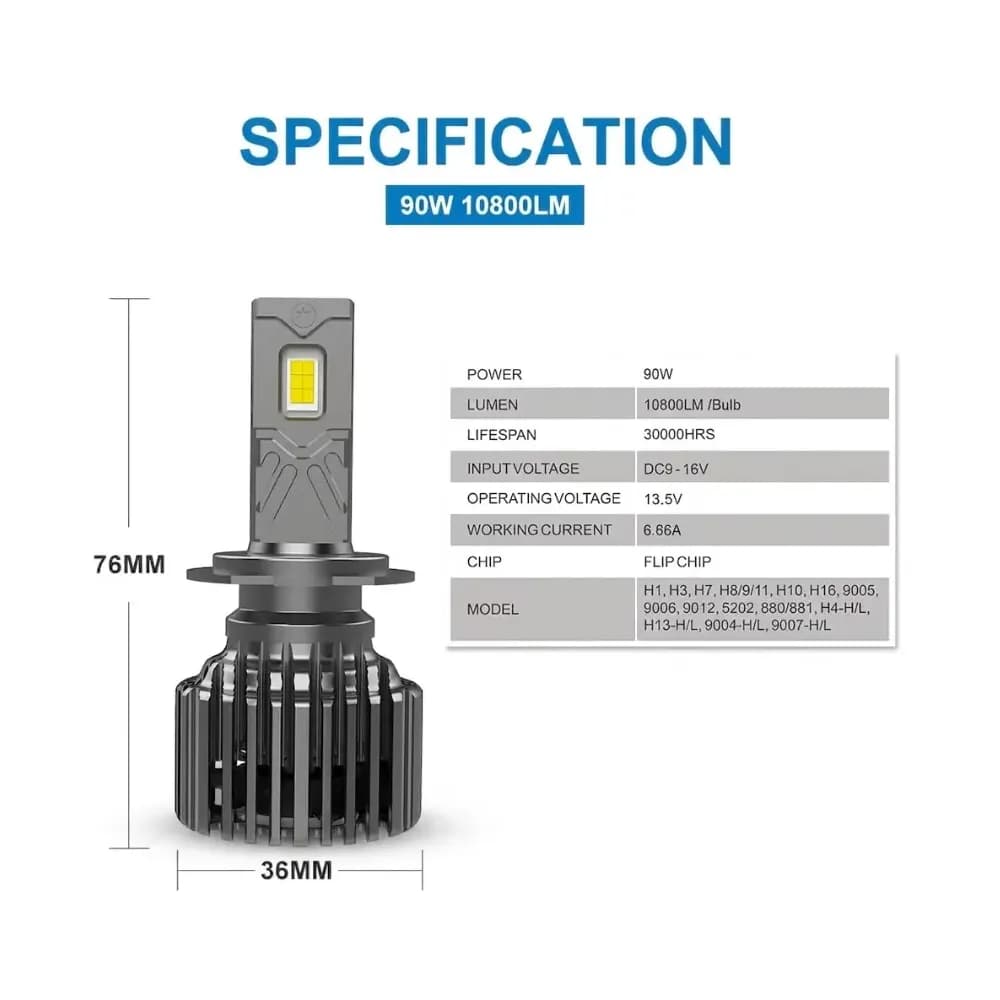 Naoevo LED headlights
