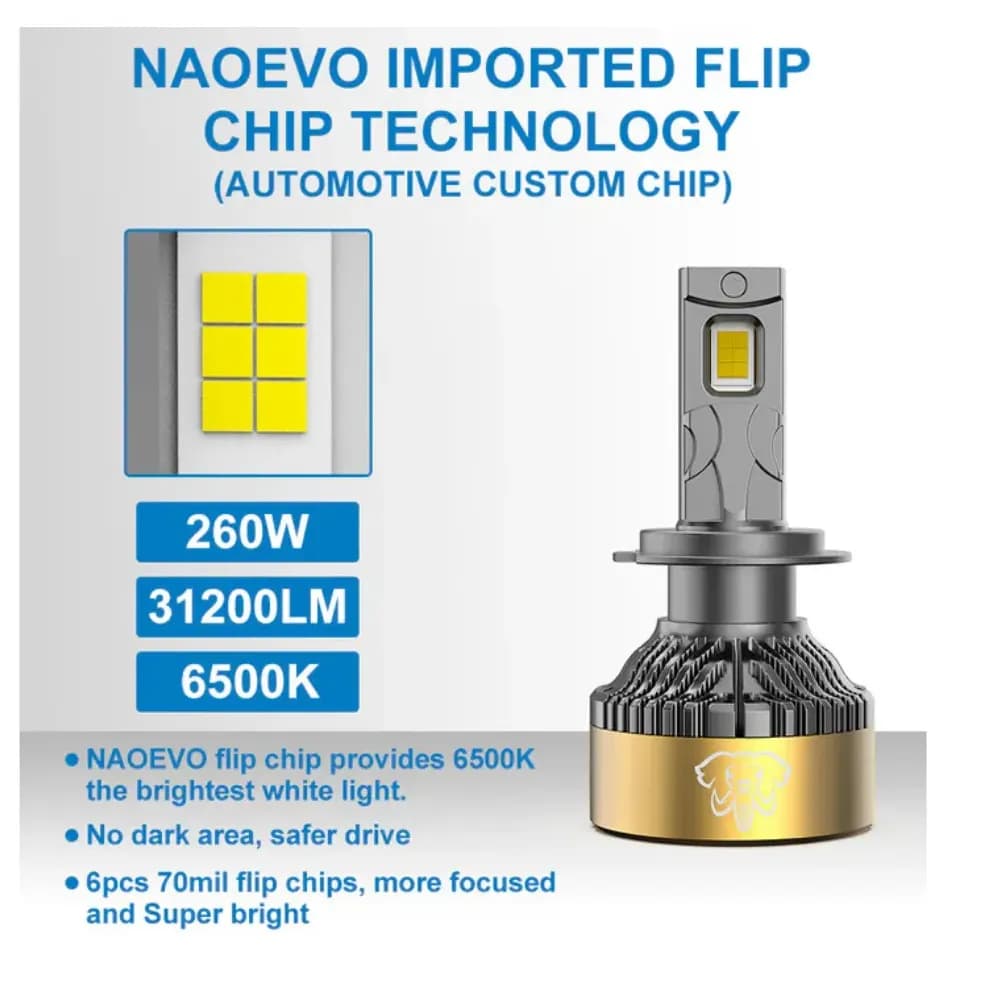 Naoevo LED headlights