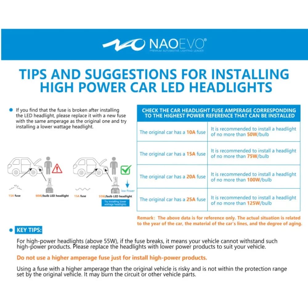 Naoevo LED headlights