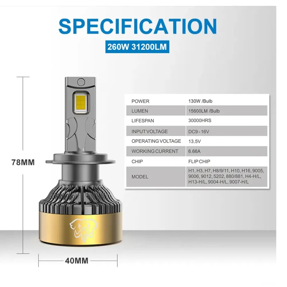 Naoevo LED headlights