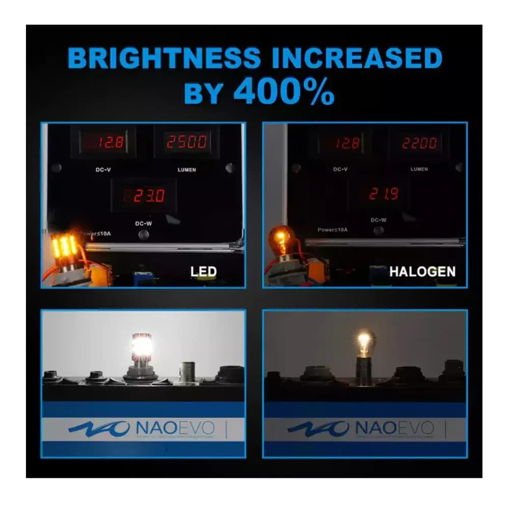 Naoevo LED headlights