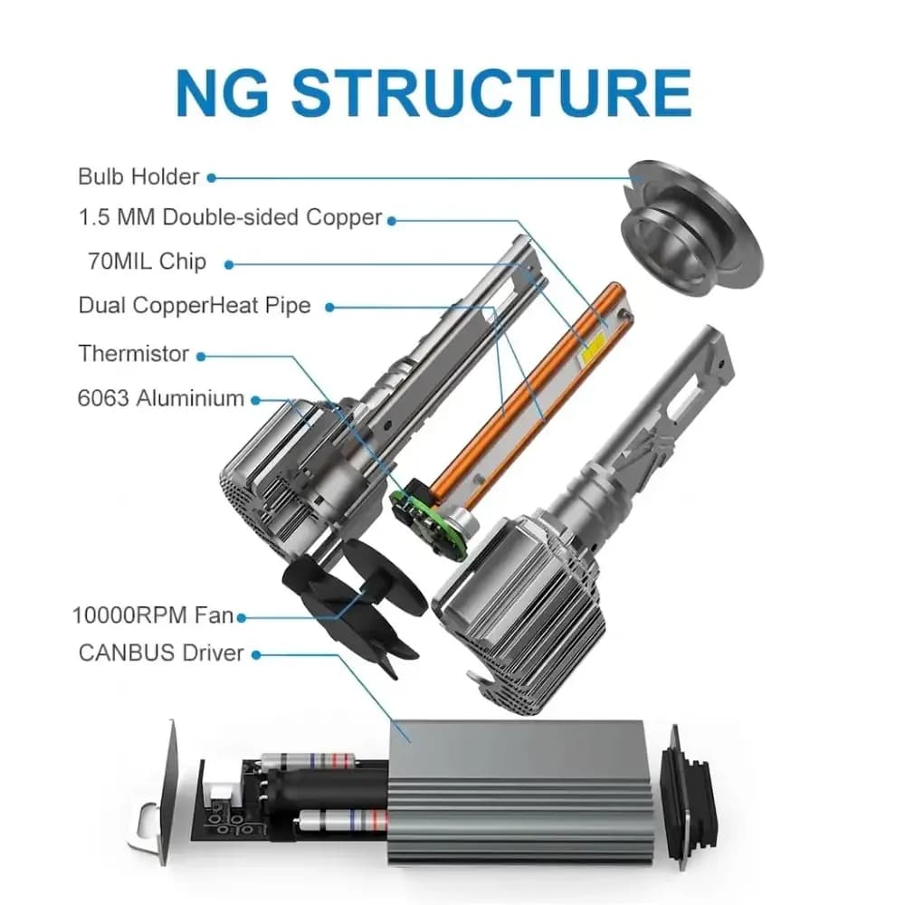 Naoevo LED headlights