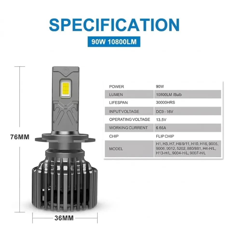 Naoevo LED headlights