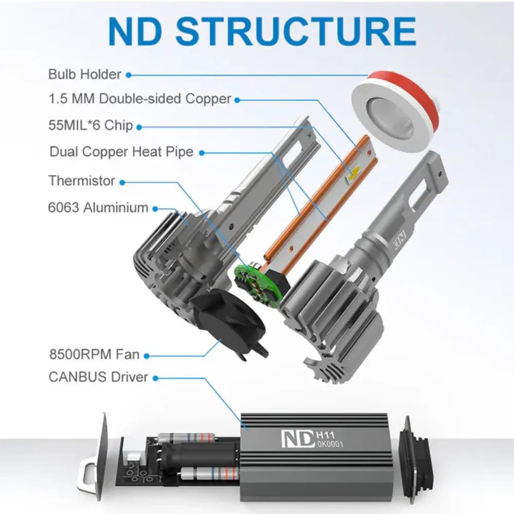 Naoevo LED headlights
