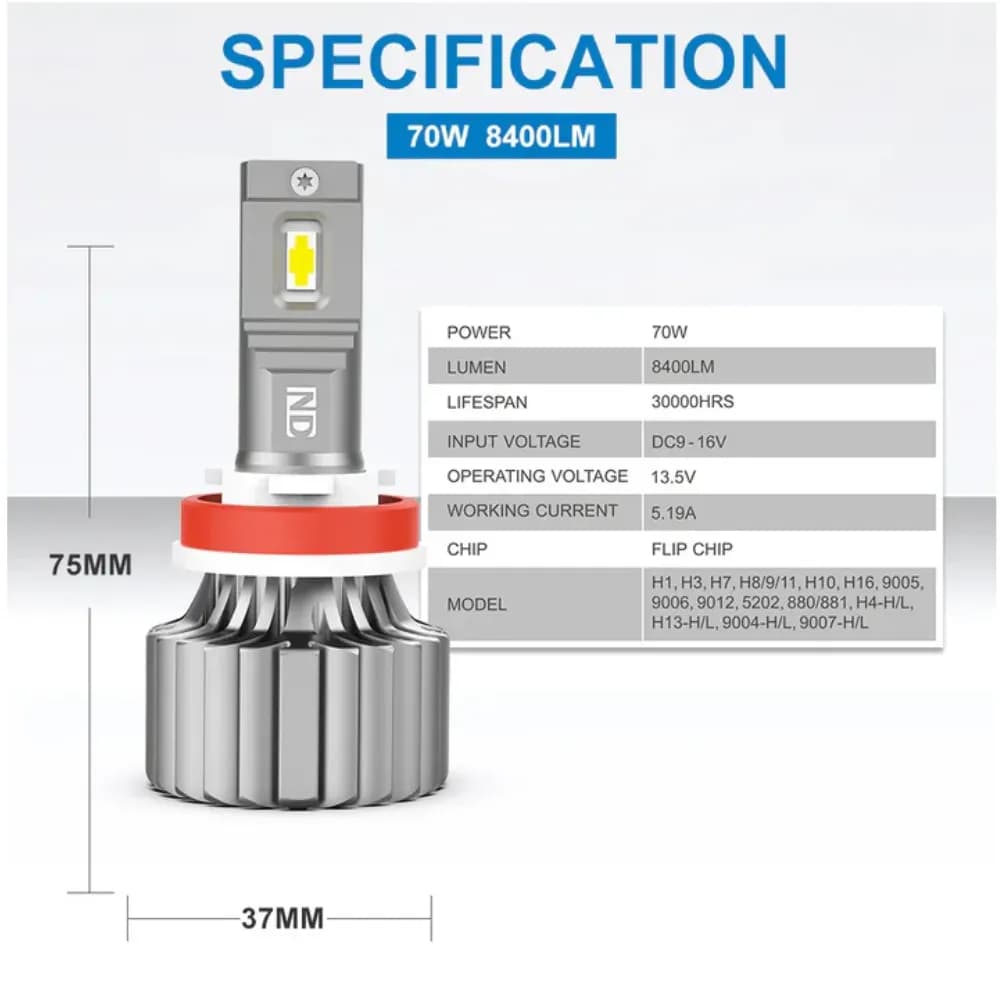 Naoevo LED headlights