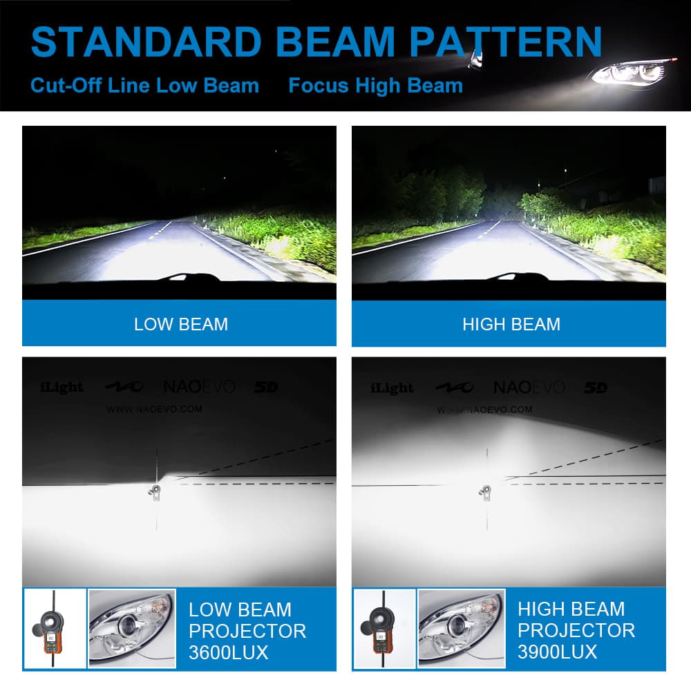 NaoEvo LED Headlight Bulbs