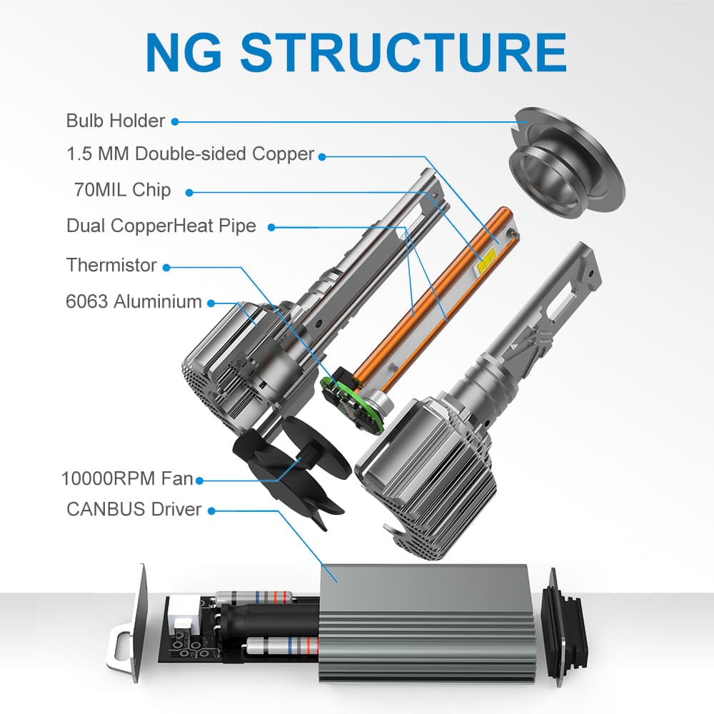 NaoEvo LED Headlight Bulbs