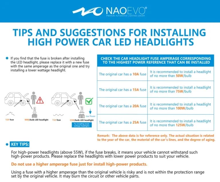 NaoEvo LED Headlight Bulbs