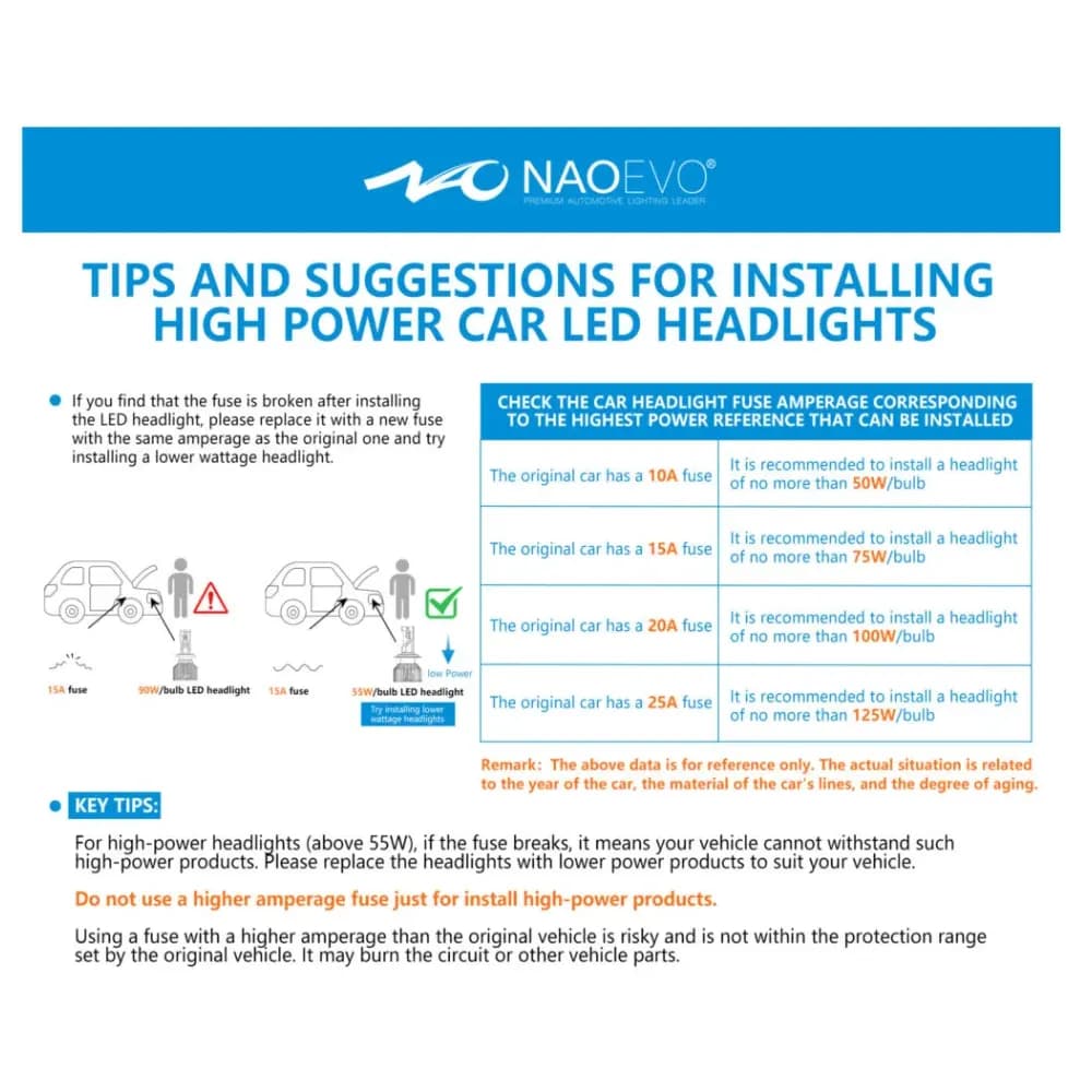 Naoevo LED headlights