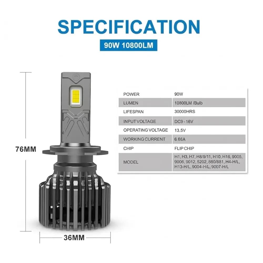 Naoevo LED headlights