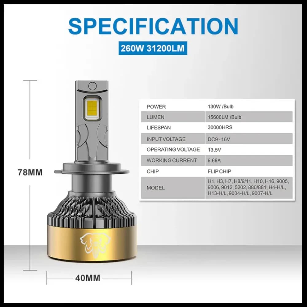 NaoEvo LED headlights